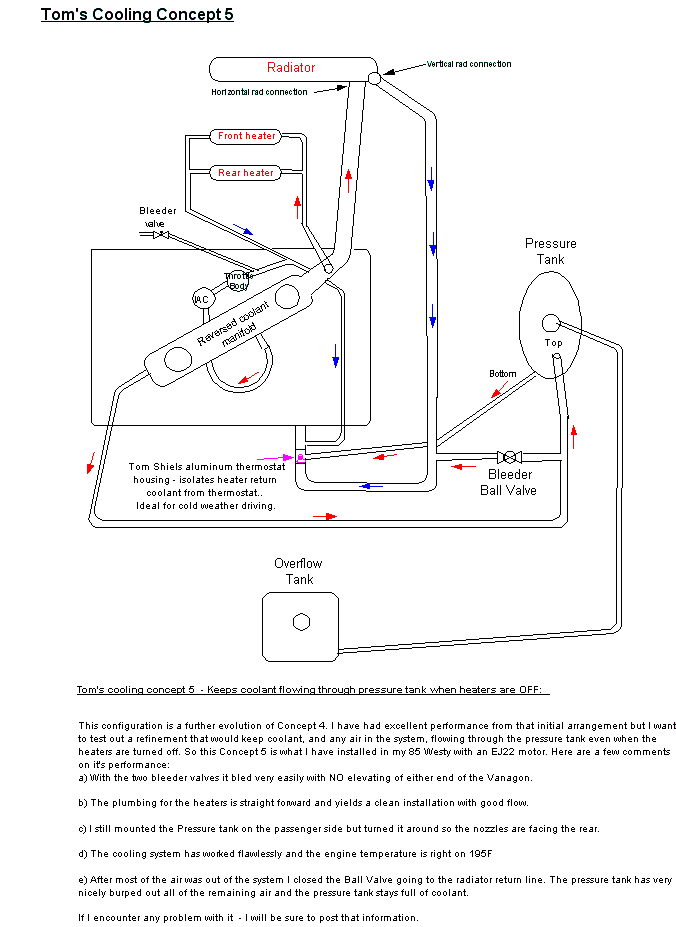 Subaru Cooling System Diagram - Hanenhuusholli